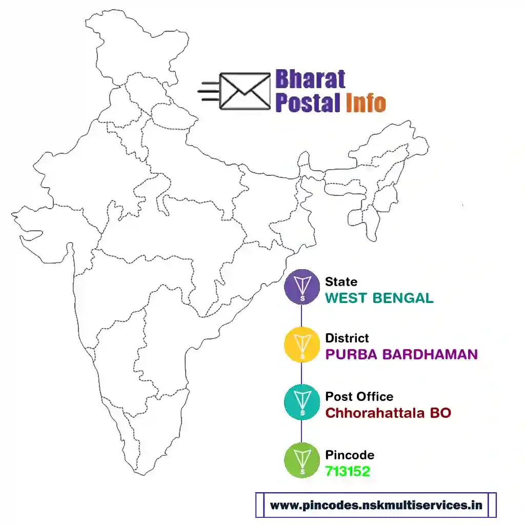 west bengal-purba bardhaman-chhorahattala bo-713152